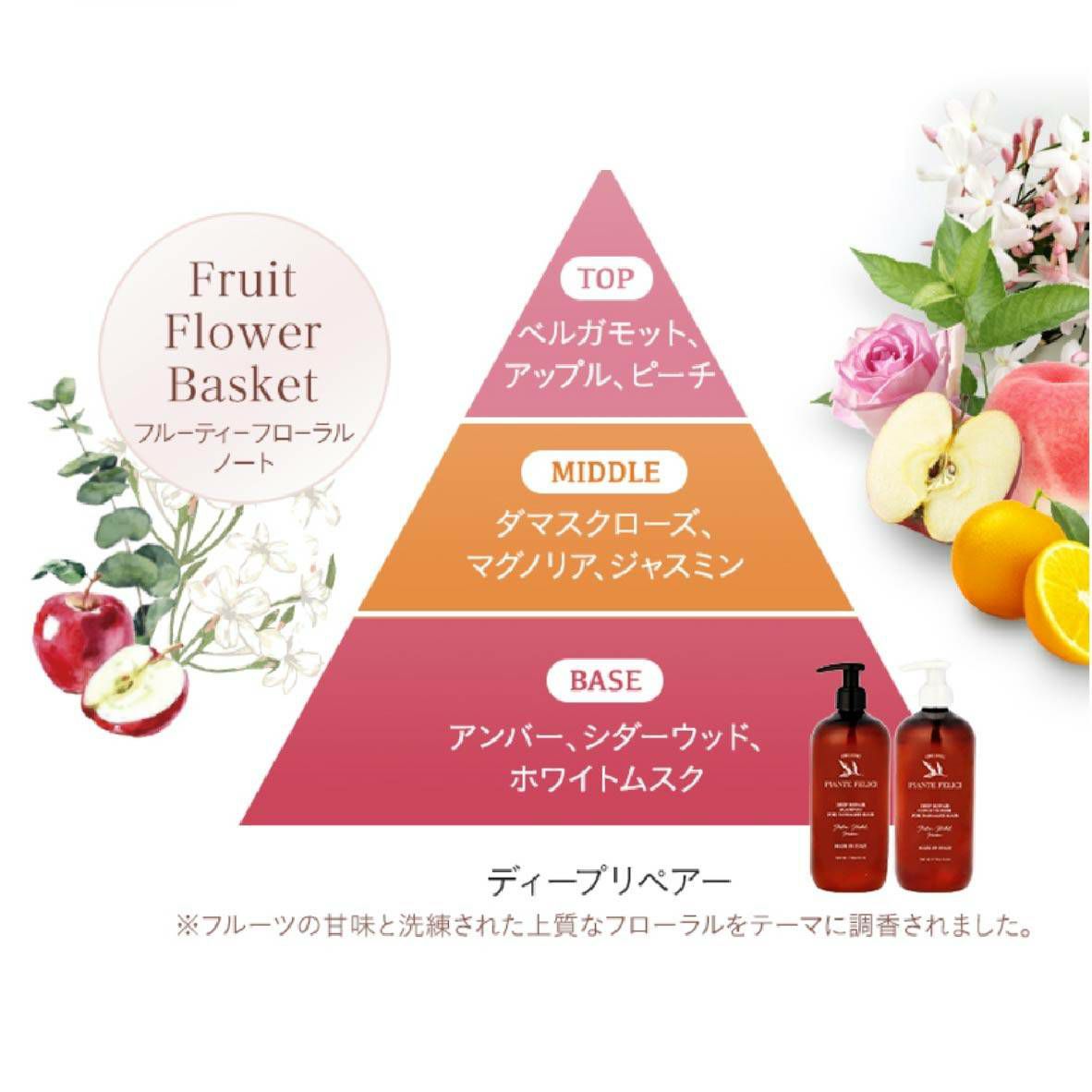 リブインコンフォート PIANTE FELICI (ピアンテフェリーチ) オーガニックコンディショナー ディープリペアー ダメージヘア用