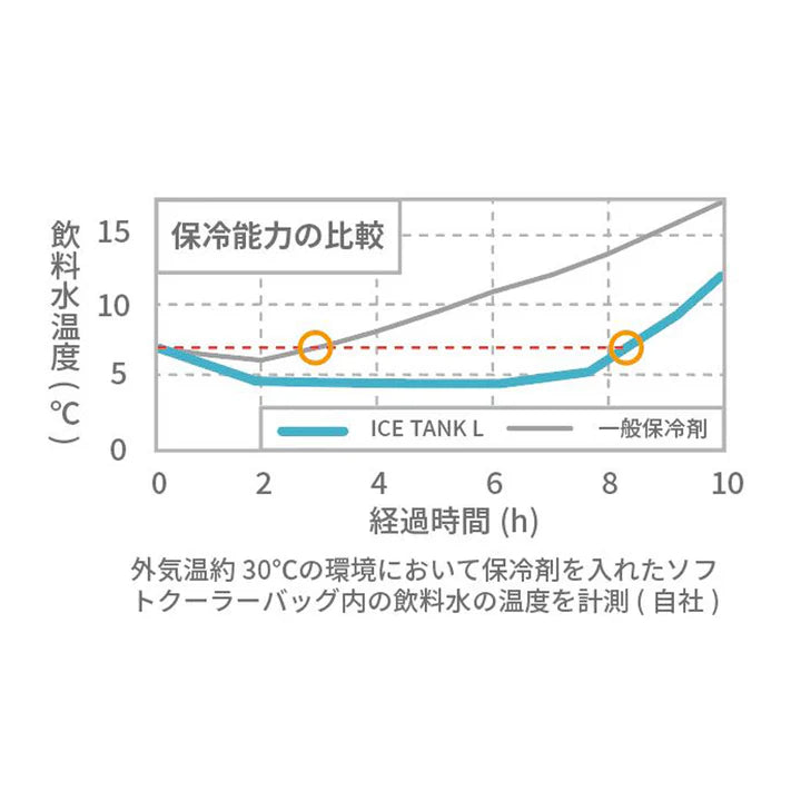 アーガス COVAN ICE TANK L ベージュ DWACC-003 保冷剤