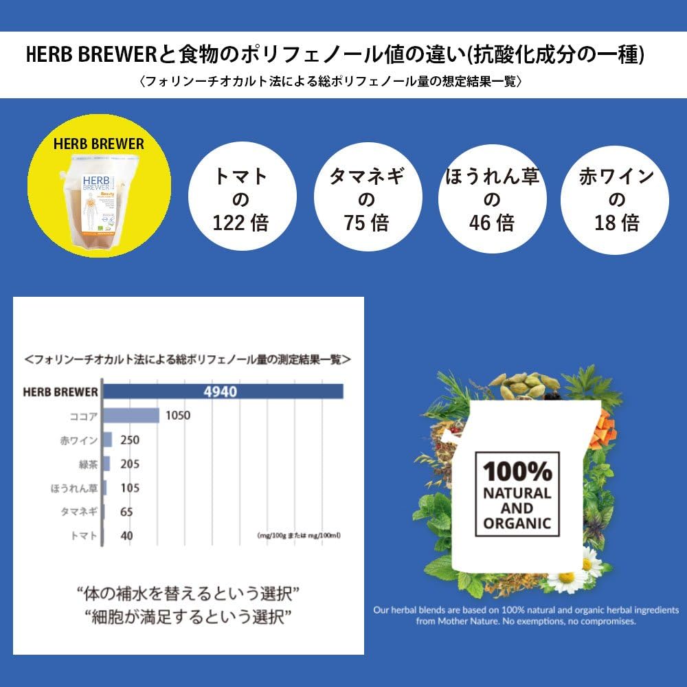 リブインコンフォート HERB BREWER(ハーブブリューワー) ハーブティー Beauty(ビューティー)×7個