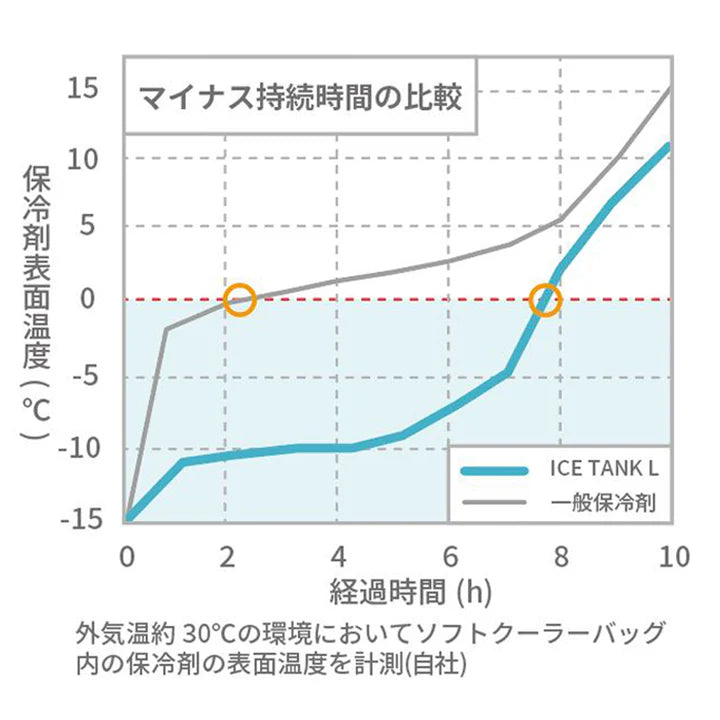 アーガス COVAN ICE TANK L ベージュ DWACC-003 保冷剤